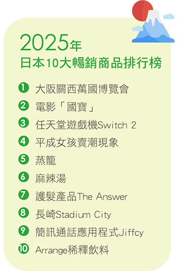 2025年日本10大暢銷商品排行榜